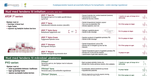 Dermoscent Overview DK Thumbanil