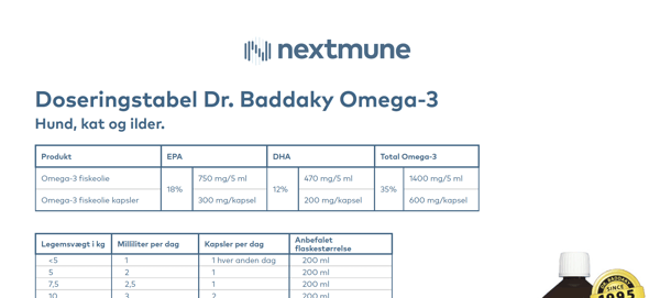 Doseringstabel Dr. Baddaky Thumbnail
