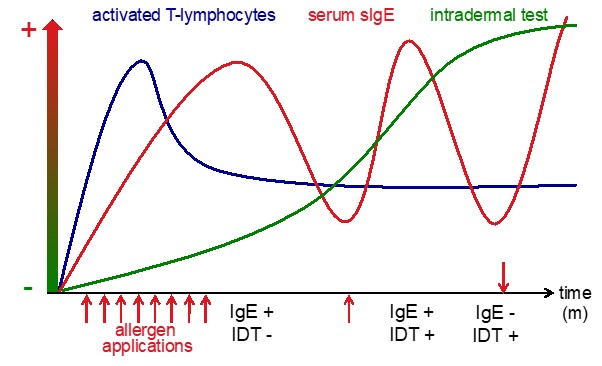 Chart JAN