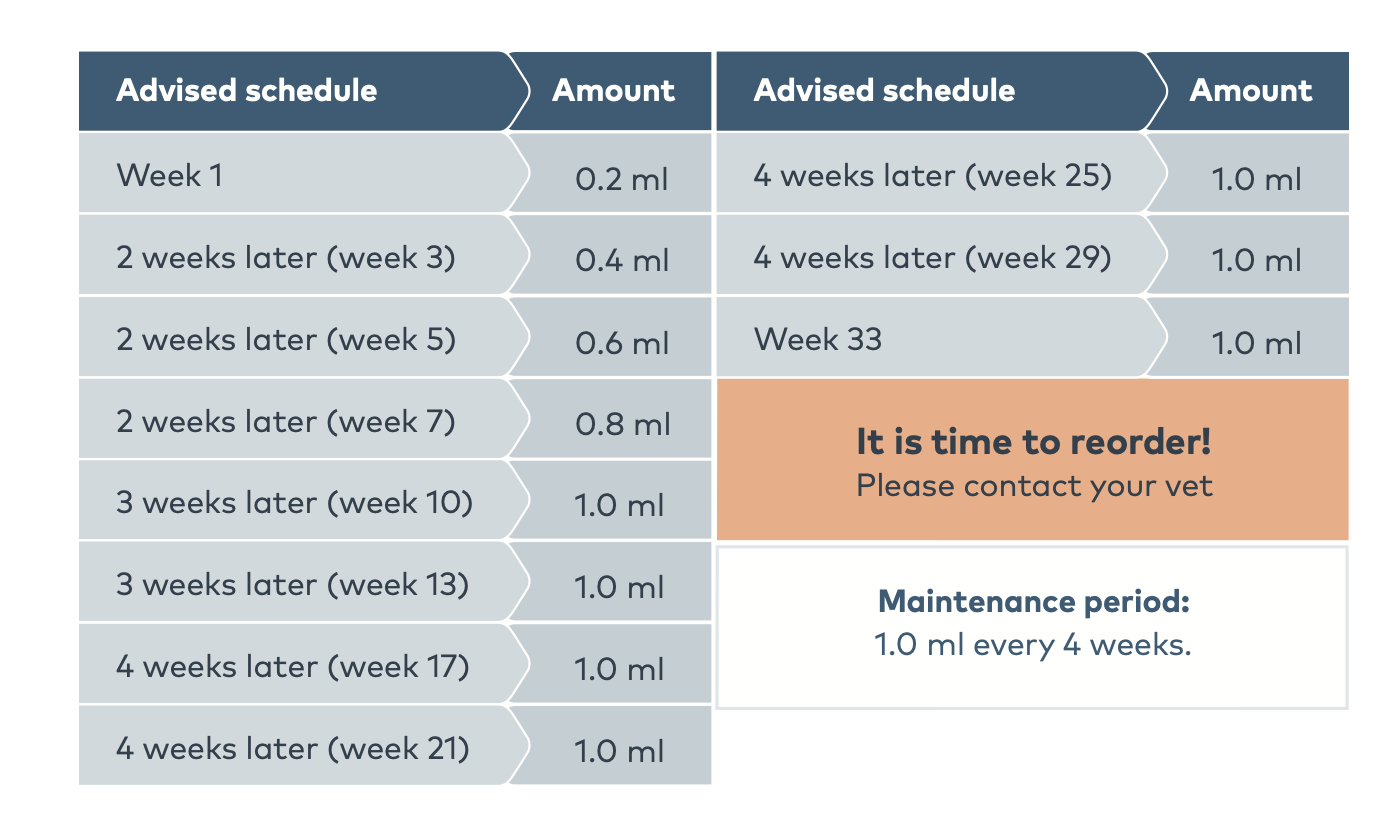 NEX030 - Transitioning onto Artuvetrin Injectable Therapy