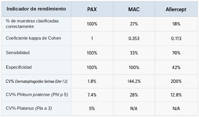 Tabla_PAX_ES