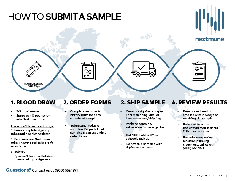 https://nextmune.com/us/shipping-label/nextmune-submit-a-sample-1/