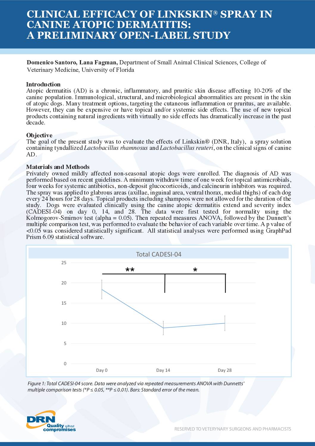 clinical-efficacy-of-linkskin-spray-santoro
