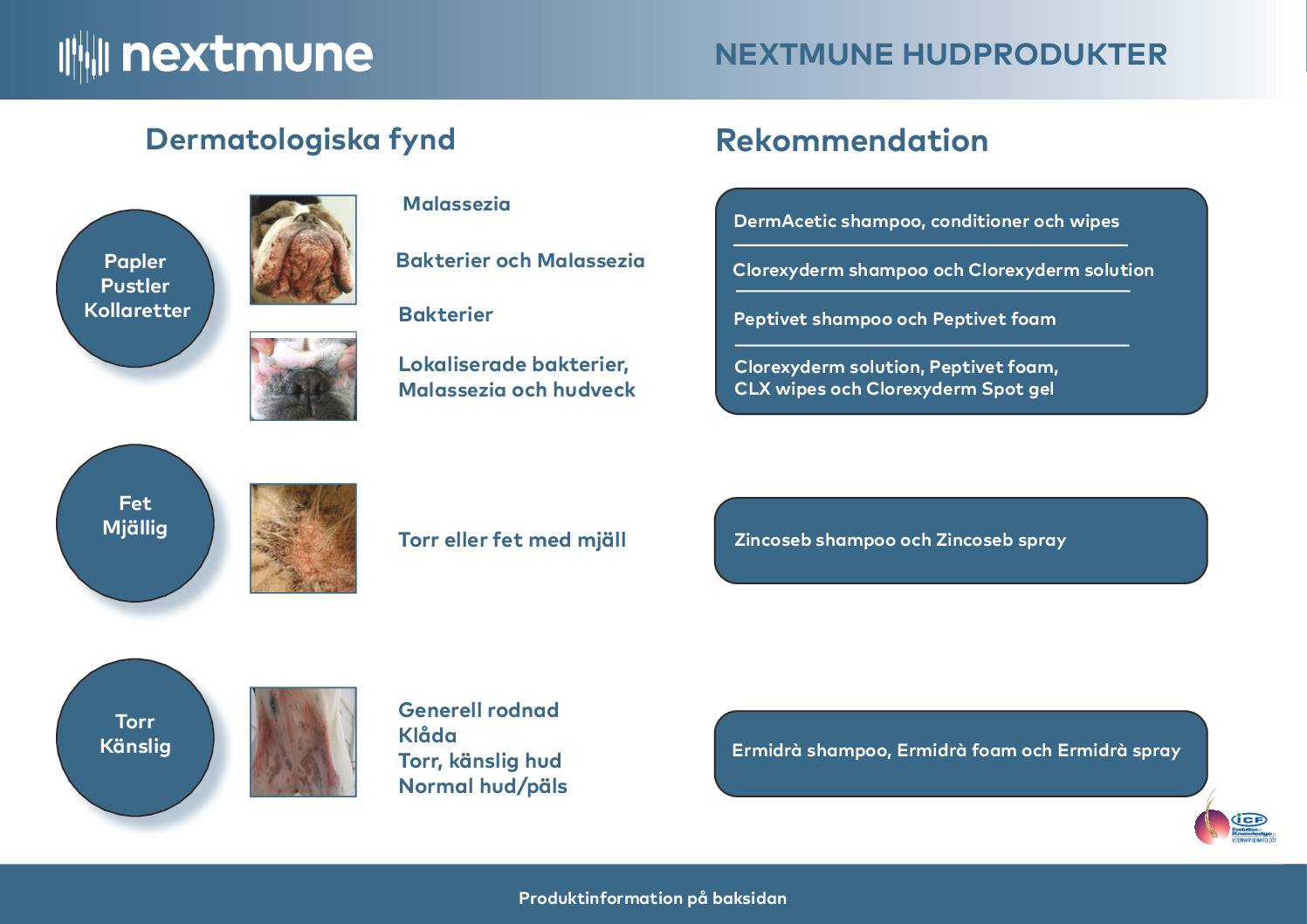 hudprodukter_sv_1220_1