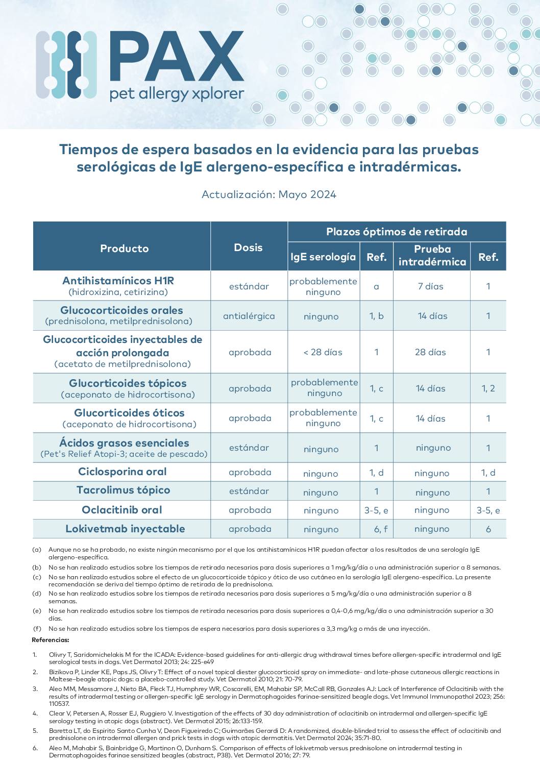 pax_tiempos-de-retirada-para-pruebas-sericas-e-intradermicas-def_